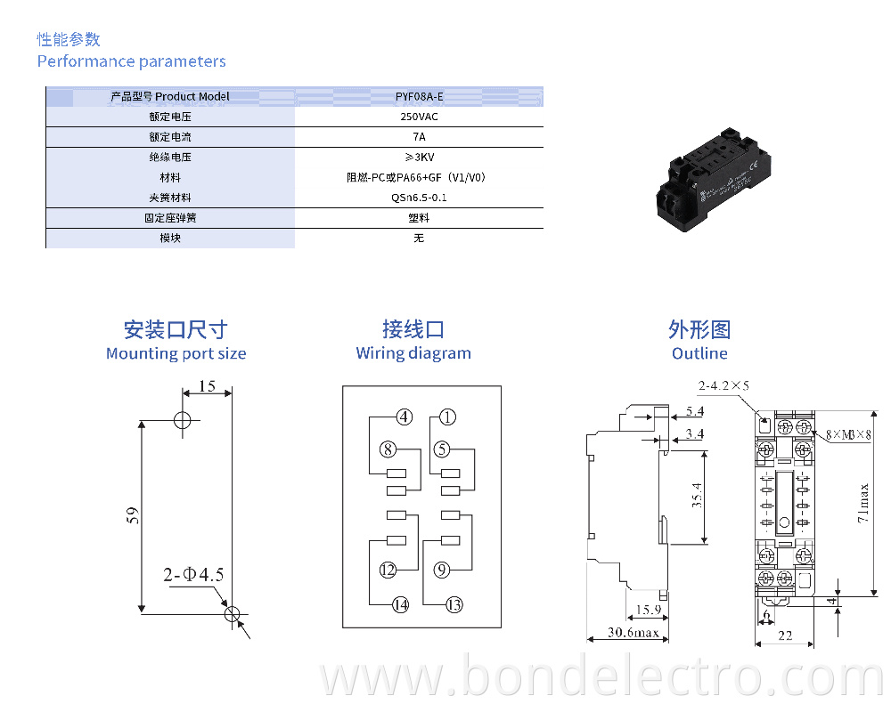 Par&acirc;metros 12928487_PYF08A-E